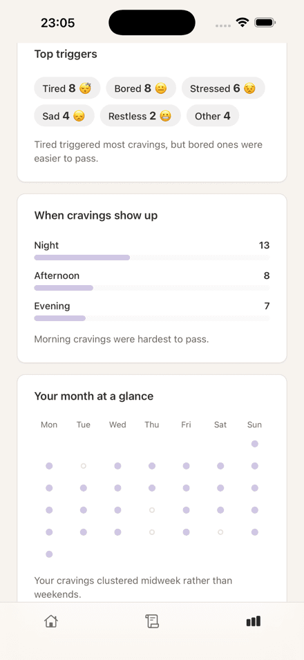 Monthly insights details
