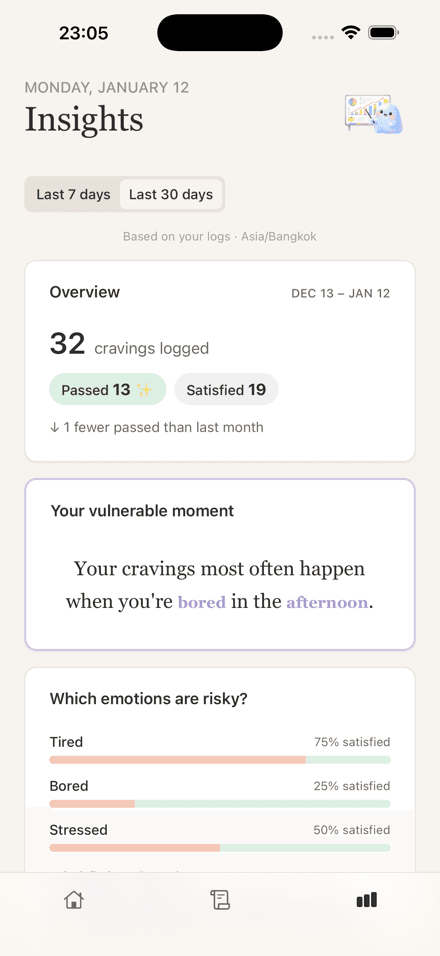 Monthly insights overview