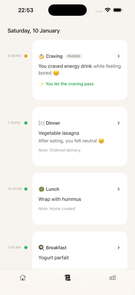 Timeline with passed craving