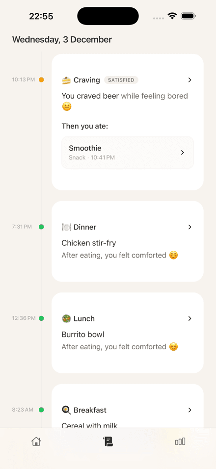 Timeline with satisfied craving